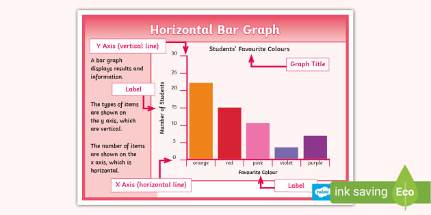 Horizontal Bar Graph Display Poster (teacher made)