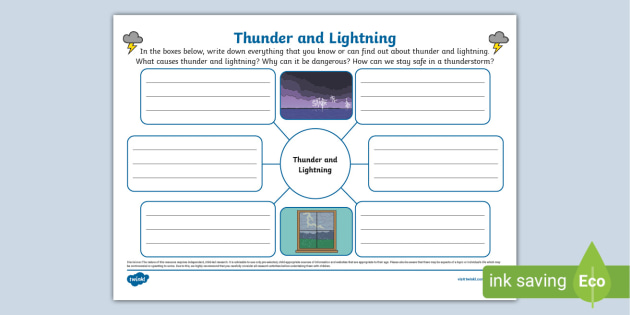 Thunder and Lightning Mind Map, Thunderstorms (teacher made)