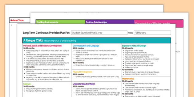 Outdoor Sound and Music Making Editable Continuous Provision Plan ...
