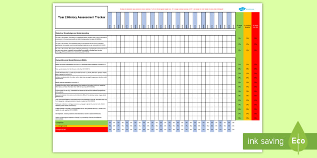 WA Curriculum Year 2 History Assessment Tracker