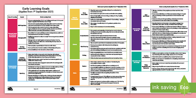 early-learning-goals-poster-from-1st-september-2021