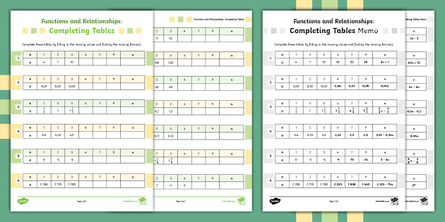 Mathematics Tables | twinkl.co.uk