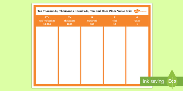 Place Value Grid Display Poster Primary Resource