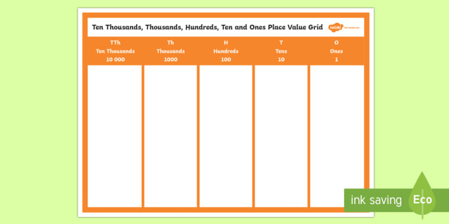 Thousands Hundreds Tens And Ones Chart