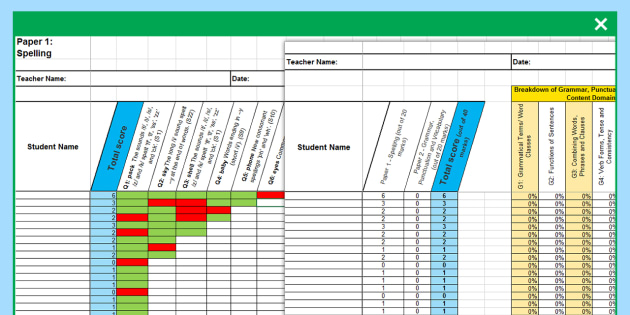 Year 2 SATs Test 2016 Analysis: Grammar Punctuation Spelling