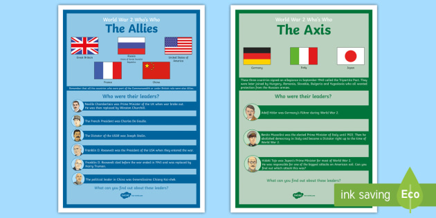 World War 2 Who's Who A4 Display Poster - CfE Social Studies