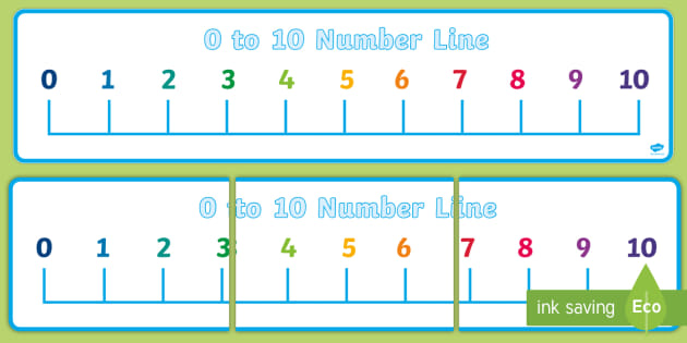 Free 0 10 Number Line Display Banner Math Numberline