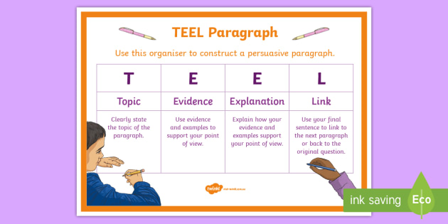 TEEL Paragraphing A4 Display Poster (teacher made)