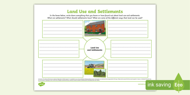 * NEW * Land Use and Settlements Mind Map, settlements, land use