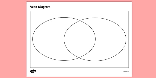 Blank Venn Diagram Template | Australia (teacher made)