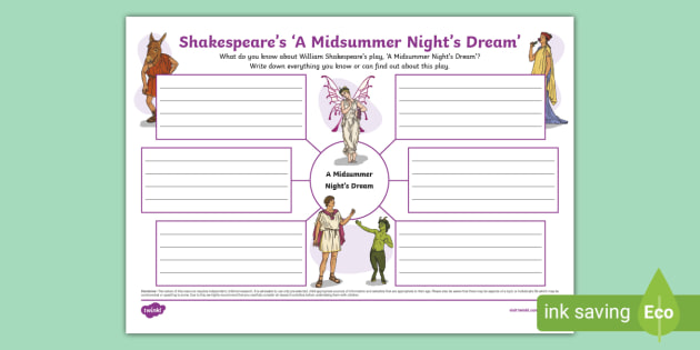 Literature Mind Map • Twinkl.com.au