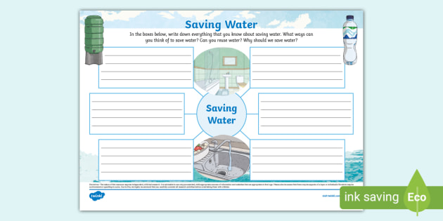 Saving Water Mind Map