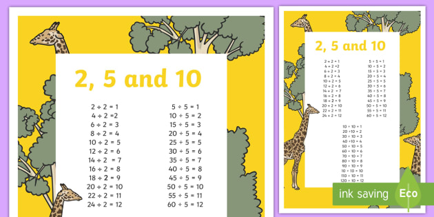 Division Display Poster 2 5 And 10 Display Poster Multiplication Display