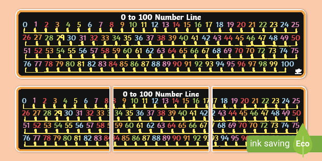 chalkboard-themed-0-to-100-number-line-display-banner