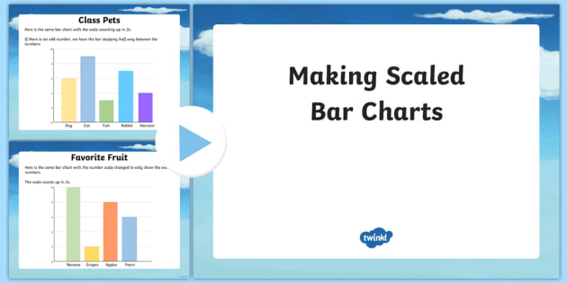 Scaled Bar Graphs PowerPoint (teacher made)