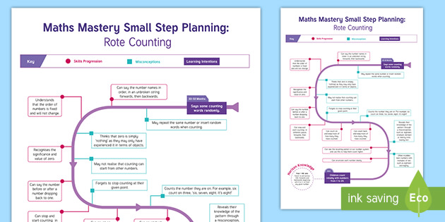 EYFS Maths: Rote Counting Small Step Planning