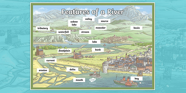 Features Of A River Ks2 Labelled Display Poster Ks2 Rivers