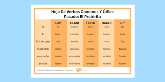 Preterite Tense In Spanish Chart