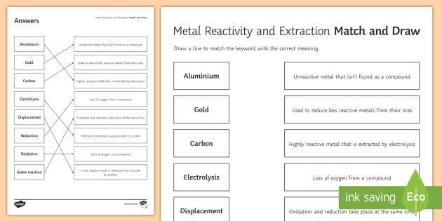 Reactivity Series Worksheet From Times Tutorials