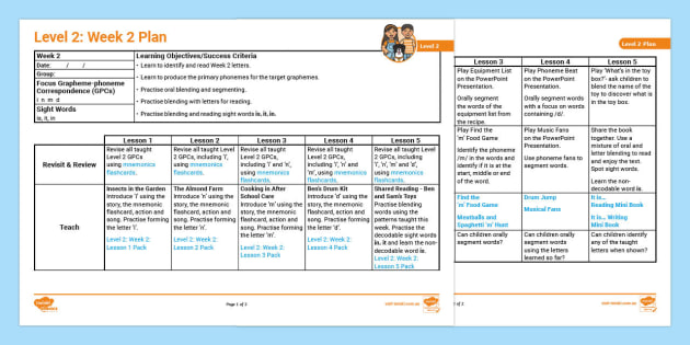 Twinkl Phonics Lesson Plan Level 2 Week 2 'i, N, M, D'