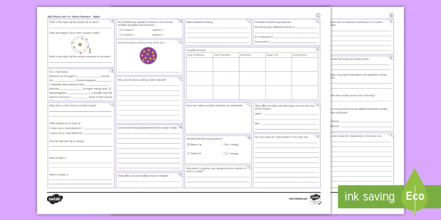 AQA Physics (Separate): Unit 4 Atomic Structure Higher Revision ...
