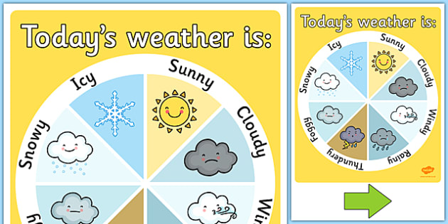 Weather Chart Images