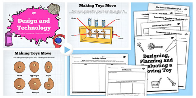 Moving Toys Cam Mechanisms Lesson Teaching Pack - toys, pack