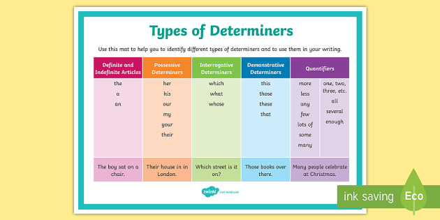 Determiners Chart