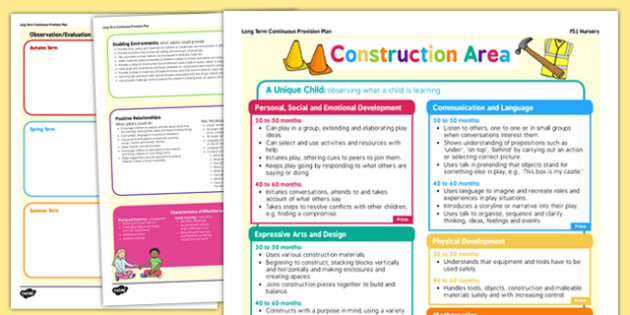 Construction Area Continuous Provision Plan Posters Nursery Fs1