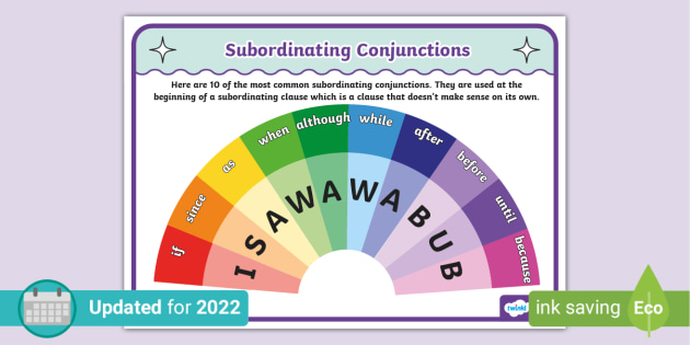 Subordinating and Coordinating Conjunctions Display Cards I SAW A WABUB  FANBOYS