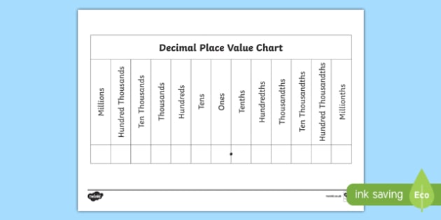 Free Decimals Place Value Chart Fractions And Decimals