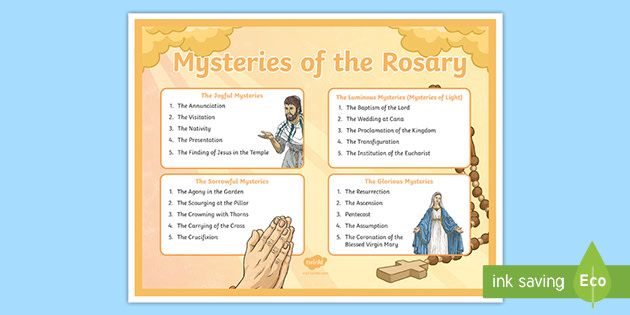 The Mysteries Of The Rosary Poster Teaching Resource