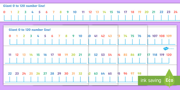 Giant 0 to 120 Number Line (teacher made)