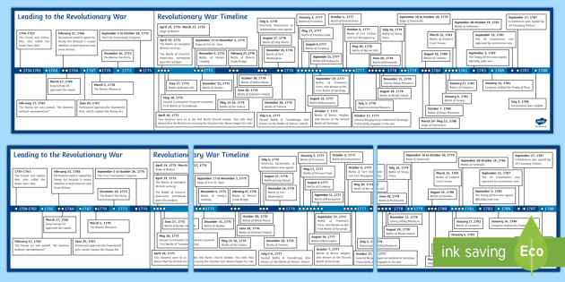 american-revolution-timeline-revolutionary-war-george-washington-boston