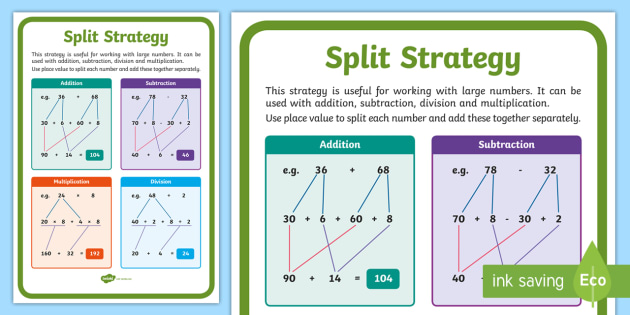 Split Strategy Display Poster teacher Made 