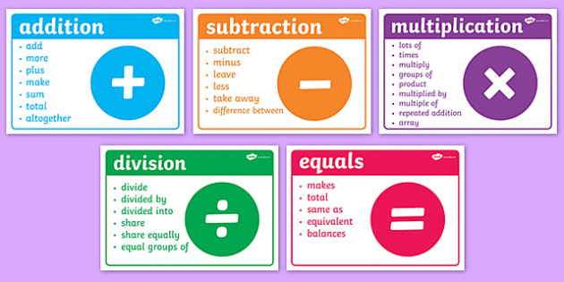 Maths Signs and Vocabulary Posters - Counting, Numeracy, Maths