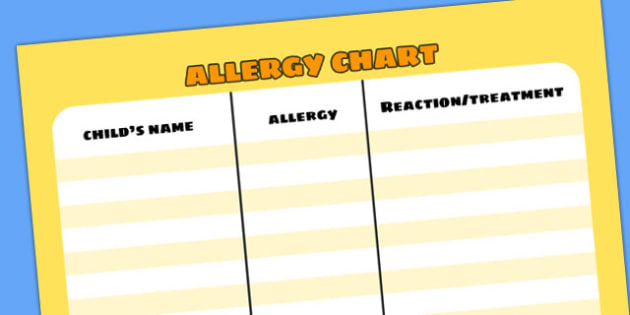 Allergic Reaction Chart