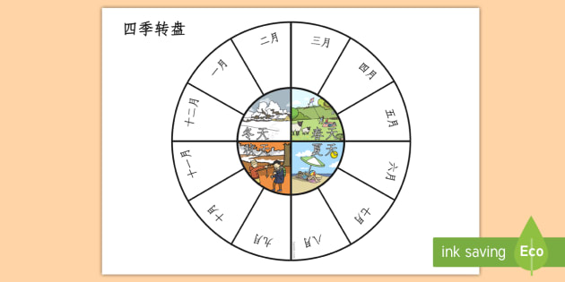 四季转盘 四季转盘,春夏秋冬,十二个月份.