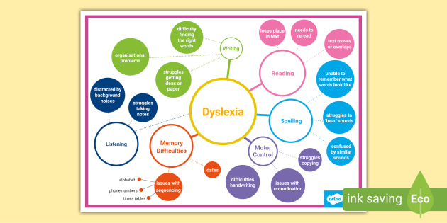 What Are the Different Types of Dyslexia?