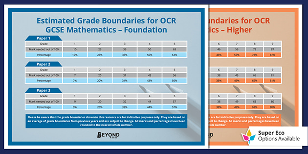 Estimated Gcse Maths Grades Posters Ocr Beyond