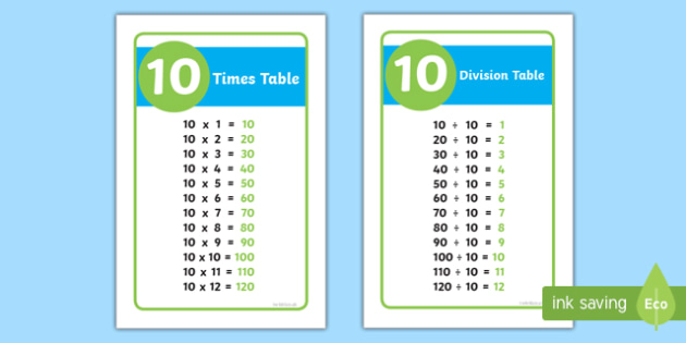 Ikea Tolsby 10 Times And Division Table Prompt Frame