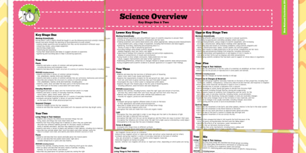 2014 National Curriculum Science Overview (teacher made)