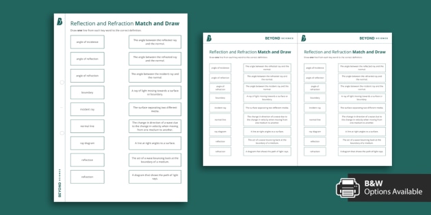 Required Practical 9 Reflection and Refraction Match and Draw