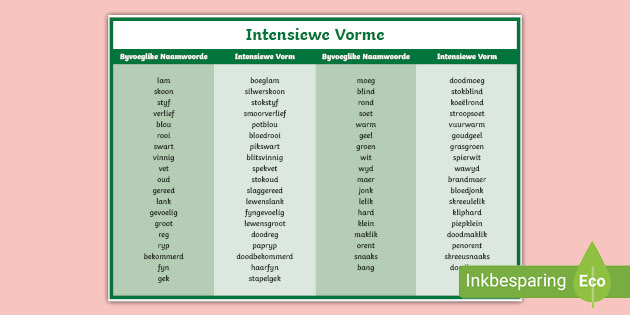 intensiewe-vorme-woordmat