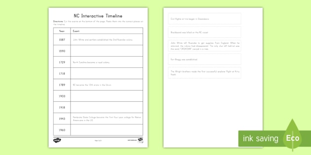 North Carolina Interactive Timeline Activity - United States