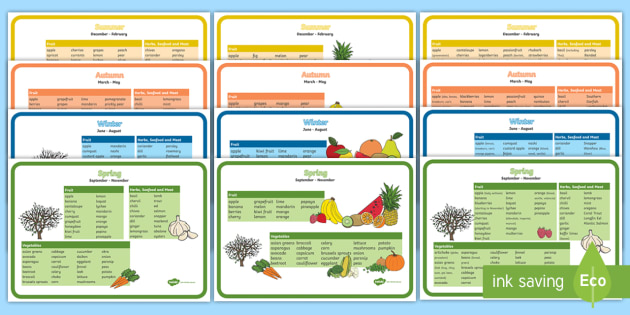 Australian Seasonal Foods Differentiated Display Posters