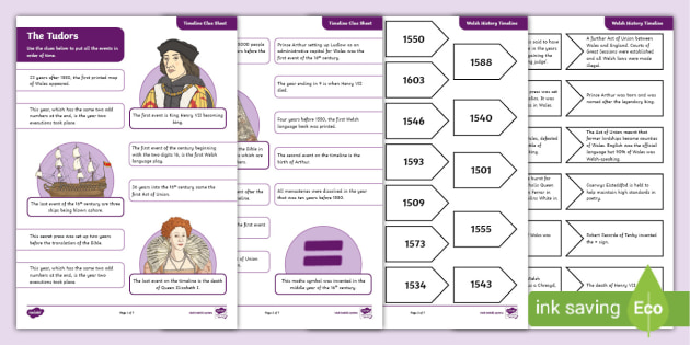 Welsh History Timeline: The Tudors (teacher Made)