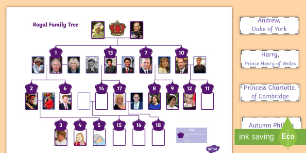 Royal Family Tree Name Matching Activity (teacher made)