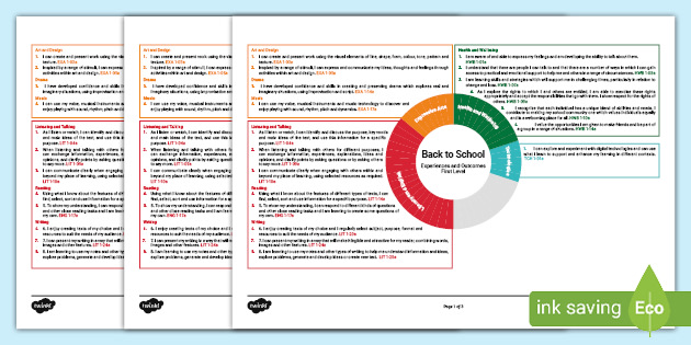 First Level Back To School Teaching Ideas IDL Topic Web