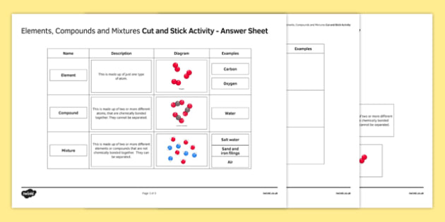 Elements And Compounds Worksheet Teacher Made